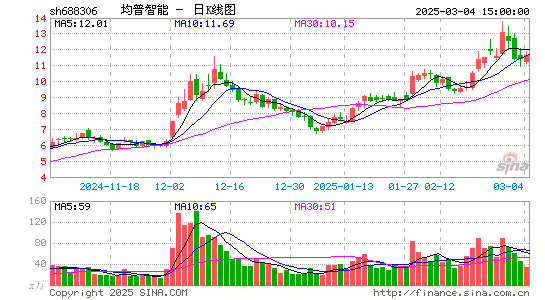 均普智能