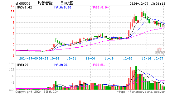 均普智能