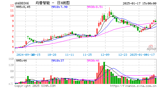 均普智能