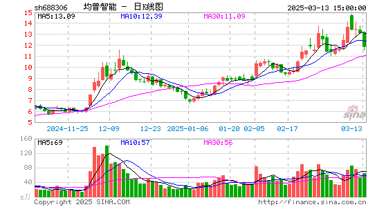 均普智能