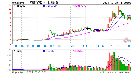 均普智能