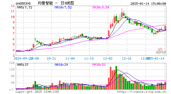 均普智能