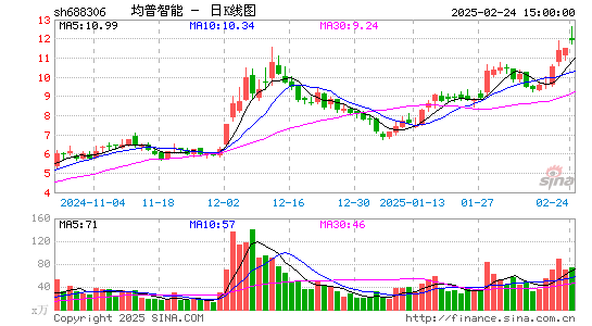 均普智能