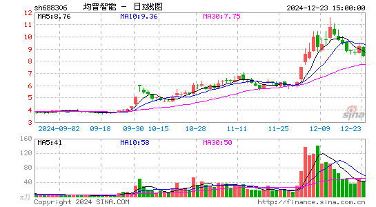 均普智能