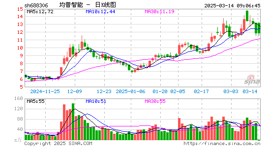 均普智能