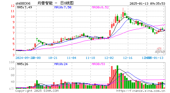 均普智能