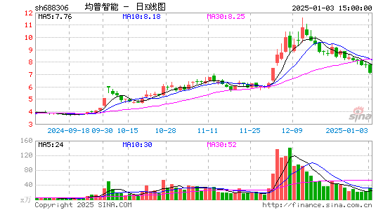 均普智能