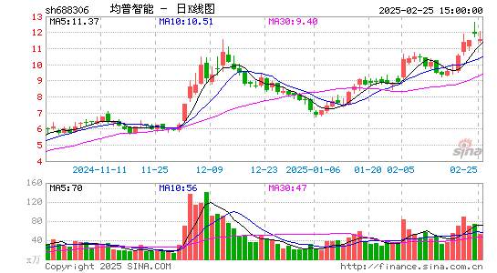 均普智能