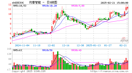 均普智能