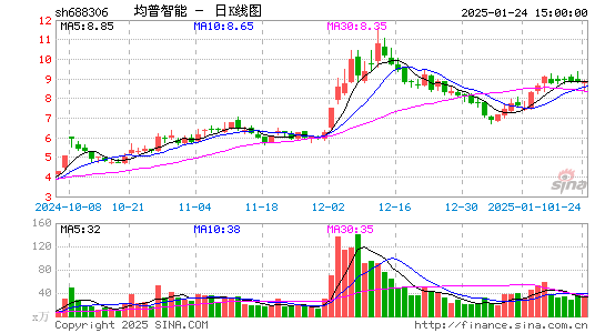 均普智能