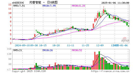 均普智能