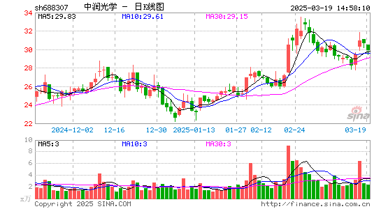 中润光学