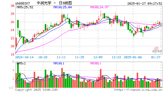 中润光学