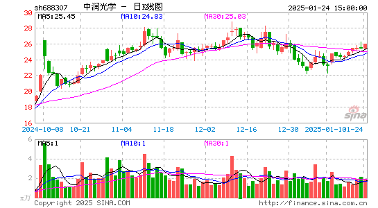 中润光学