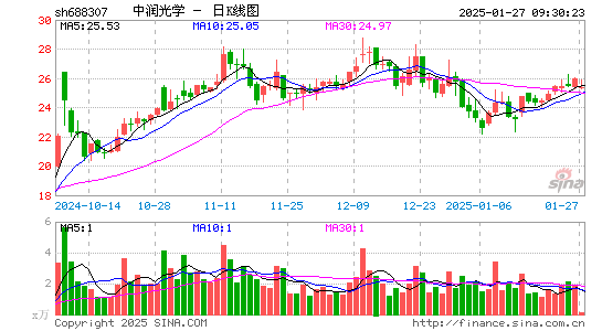 中润光学