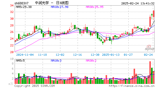 中润光学