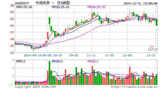 中润光学