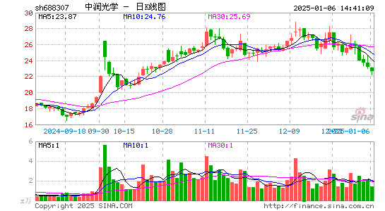 中润光学