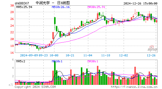 中润光学