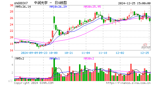 中润光学