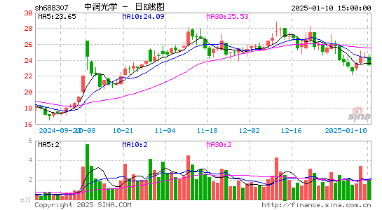 中润光学