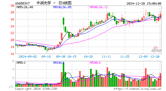 中润光学