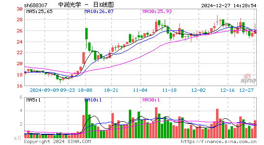 中润光学