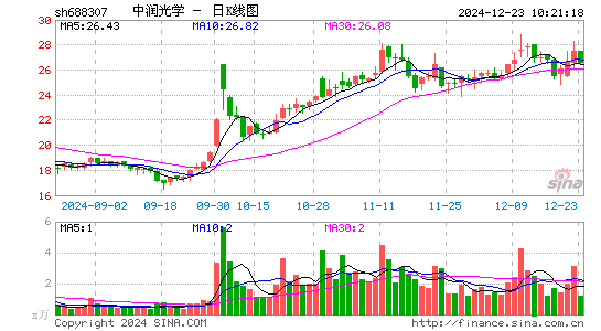 中润光学