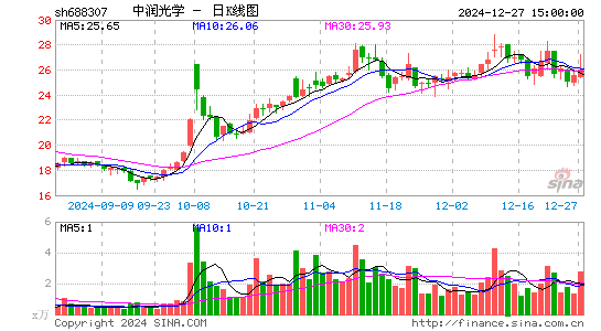 中润光学