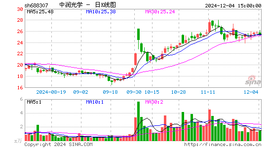 中润光学