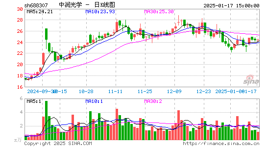 中润光学