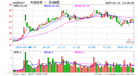 中润光学