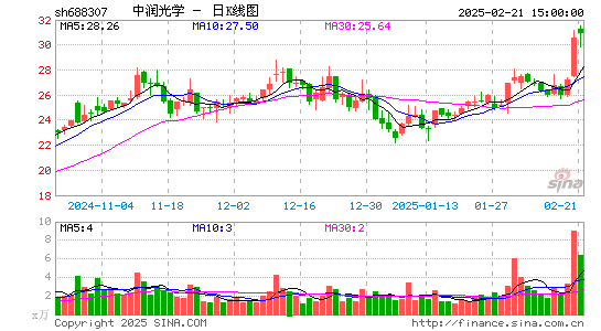 中润光学