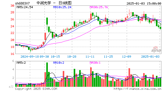 中润光学