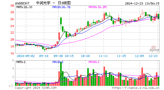 中润光学