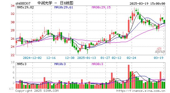 中润光学