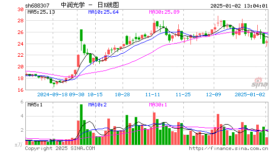 中润光学