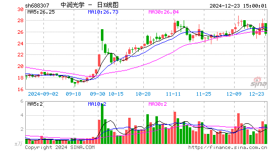 中润光学