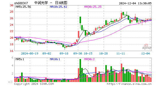 中润光学