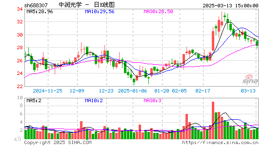 中润光学