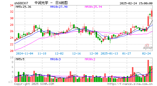 中润光学