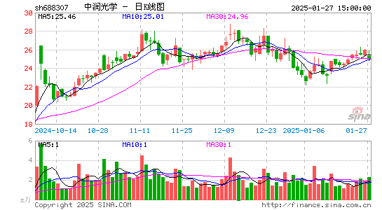 中润光学