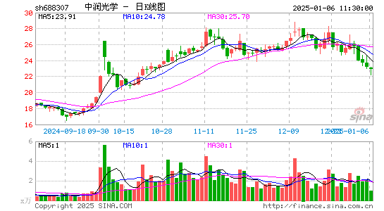 中润光学