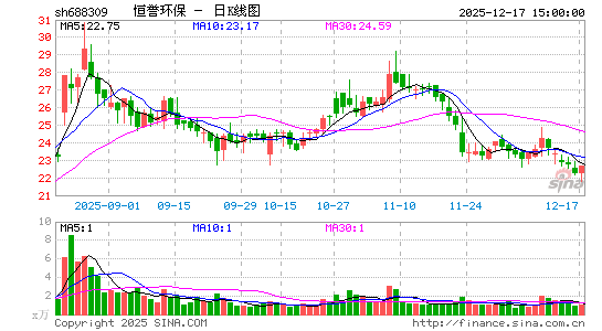 ���u�h��