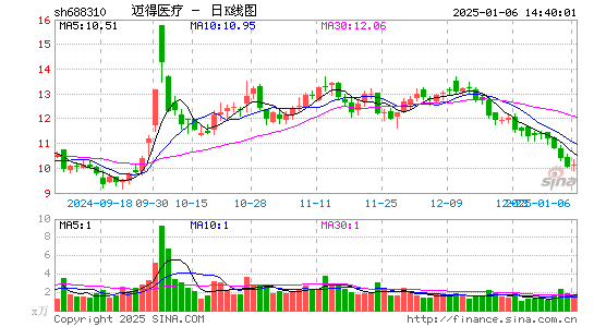 迈得医疗