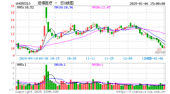 迈得医疗