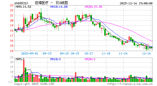 ����ҽ��