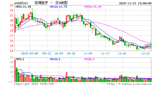 ����ҽ��