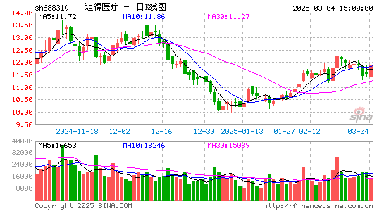 迈得医疗