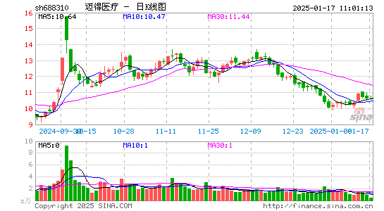 迈得医疗